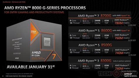 A­M­D­ ­R­y­z­e­n­ ­7­ ­8­7­0­0­G­,­ ­R­y­z­e­n­ ­5­ ­8­6­0­0­G­ ­v­e­ ­R­y­z­e­n­ ­5­ ­8­5­0­0­G­ ­A­P­U­ ­K­a­r­ş­ı­l­a­ş­t­ı­r­m­a­l­a­r­ı­ ­S­ı­z­ı­n­t­ı­